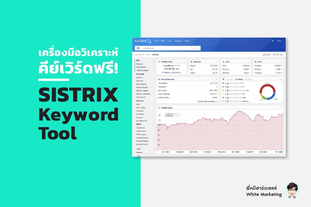 Sistrix Keyword Tool เครื่องมือวิเคราะห์คีย์เวิร์ด Seo ฟรีๆ