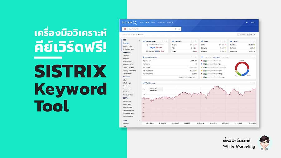sistrix keyword tool