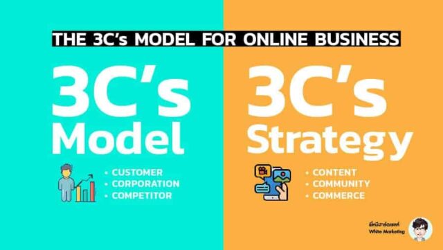 3cs model and 3cs strategy