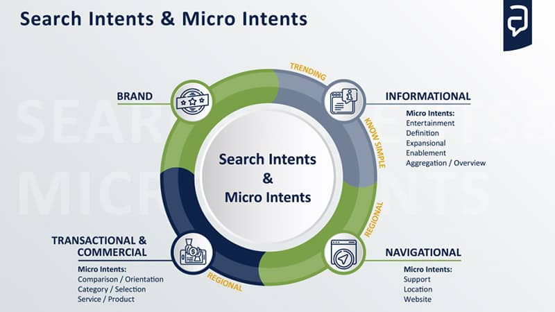 search intents and micro intents